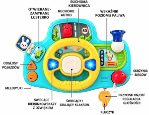 kierownica interaktywna poony.png