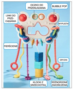 ZABAWKA SENSORYCZNA GRYZAK GRZECHOTKA DLA NIEMOWLĄT MONTESSORI SILIKON 5W1